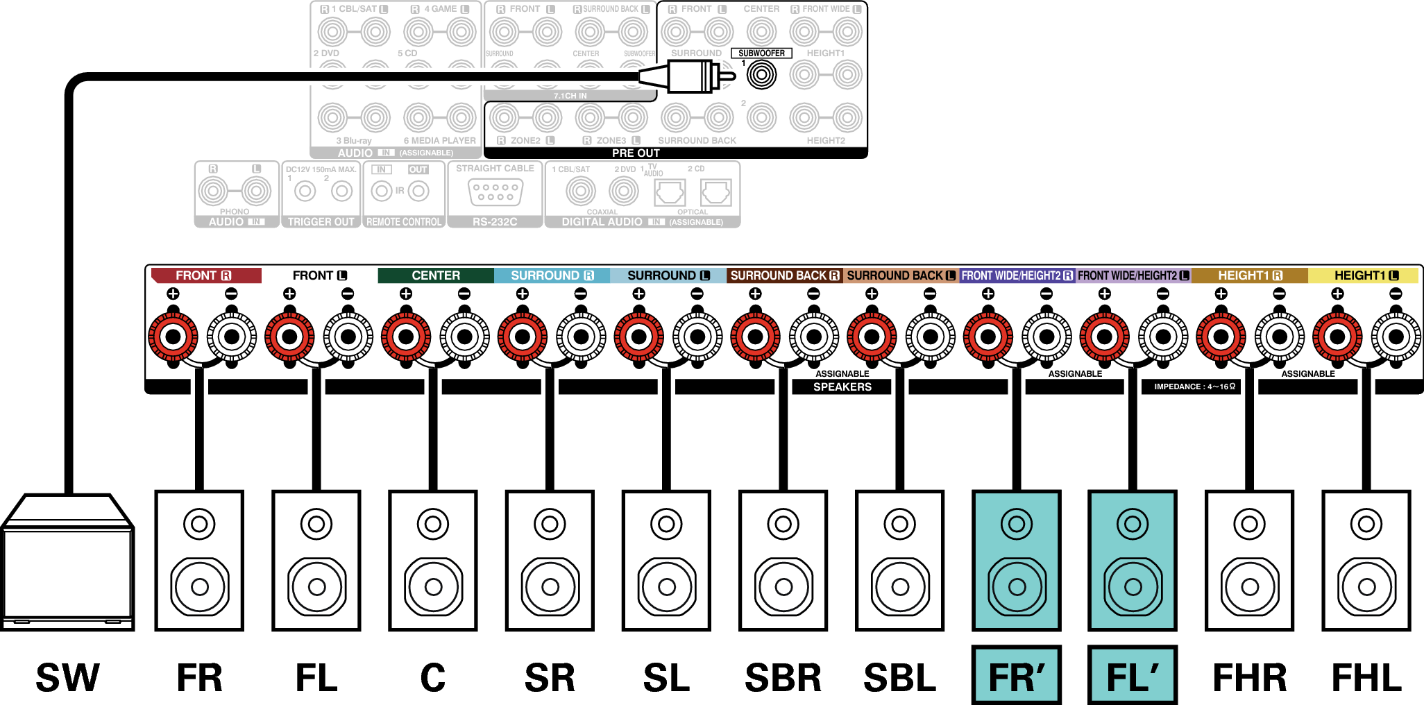 Conne SP 9.1 2CH X7200WE2